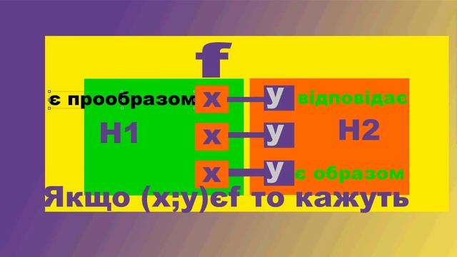 Відповідність у Математичному Аналізі смотреть онлайн