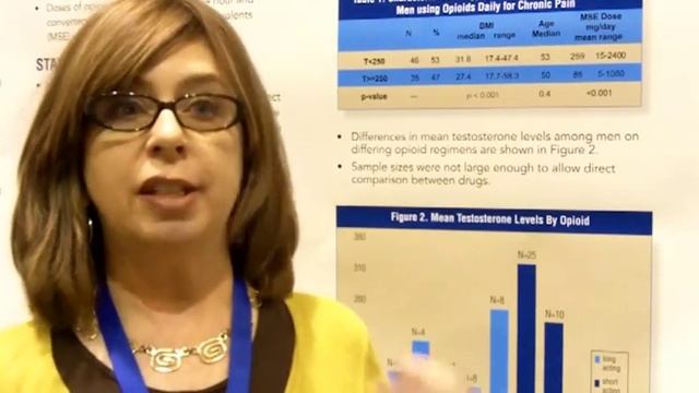 Do Long-Acting Opioids Lower Testosterone? смотреть онлайн