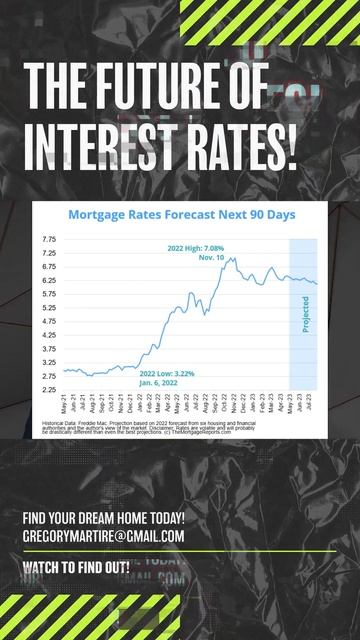 The Future Of Our Interest Rates! | Gregory Martire, Philadelphia Realtor смотреть онлайн