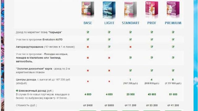 Презентация бизнес-проекта Evolution от 18.05.5014 г. смотреть онлайн