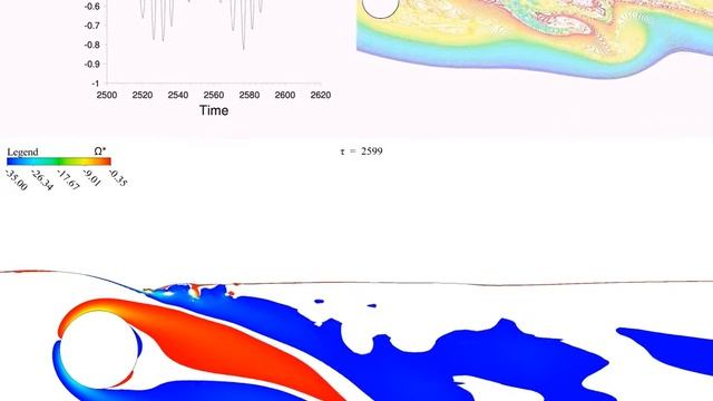 ANSYS FLUENT VOF 2 PHASES FLOW, METASTABLE STATES IN A CYLINDER WITH FREE-SURFACE, RE=180 смотреть онлайн