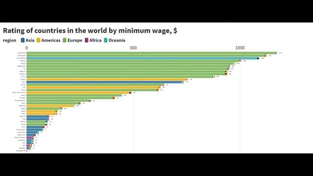Rating of countries in the world by minimum wage 2020 смотреть онлайн