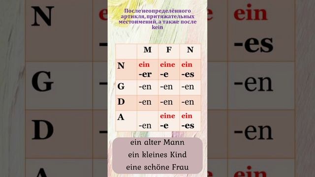 СМЕШАННОЕ СКЛОНЕНИЕ ПРИЛАГАТЕЛЬНЫХ смотреть онлайн