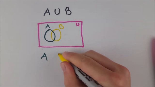 Set Union Using Venn Diagrams смотреть онлайн