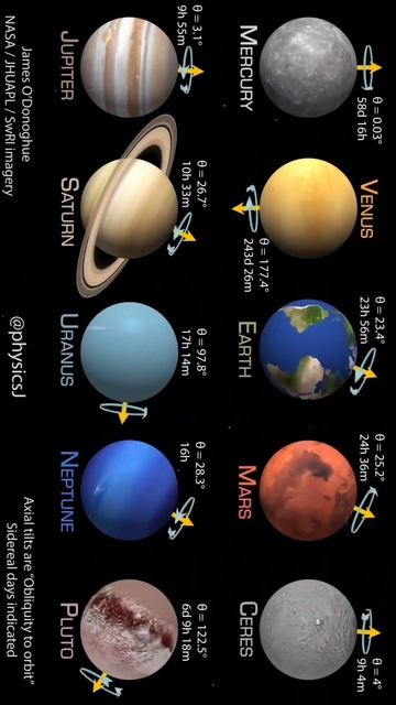 Observe the rotation & translation motion of all planet and also its angle & speed смотреть онлайн