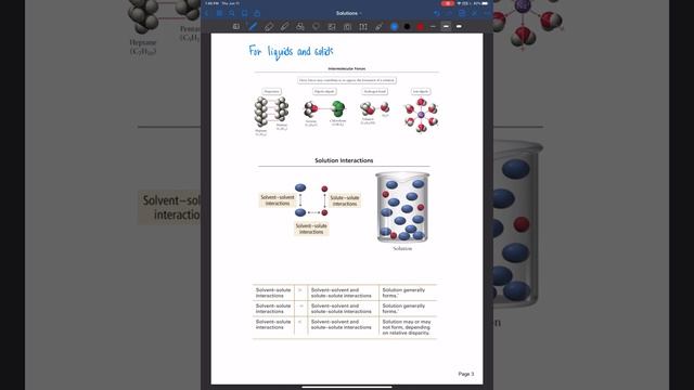 Introduction To Solutions