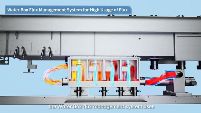 Печи конвекционного оплавления припоя HELLER MK7