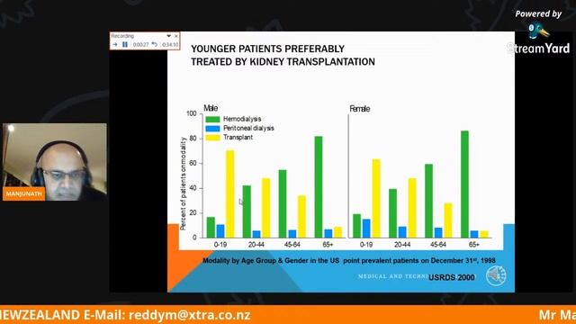 INTERNATIONAL WEBINAR: Principles of DIALYSIS смотреть онлайн