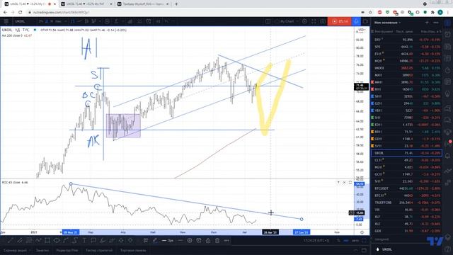 Разбор нефти. BRENT, UKOIL, Wyckoff, 12.08.2021 смотреть онлайн