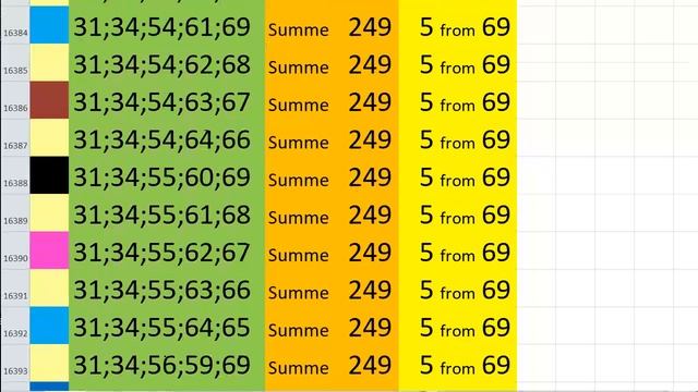 lotto combinations Powerball Jackpot 5x69 Summa 249 video 29 смотреть онлайн