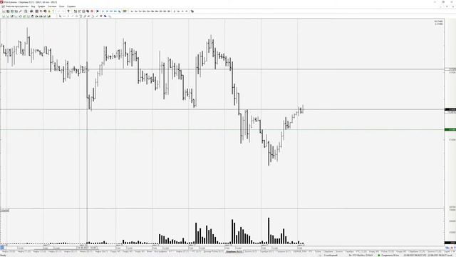 22.06.2021 - Нефть, РТС, Доллар-Рубль, Сбербанк, Золото, Серебро - (Прямая трансляция) смотреть онлайн