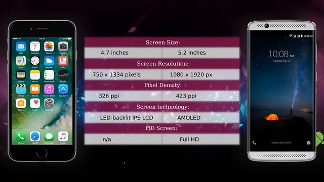Apple iPhone 6 vs ZTE Axon 7 Mini - Phone comparison смотреть онлайн