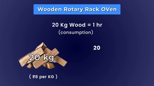 Rotary Rack oven, Comparison of Diesel, LPG, Wood, LDO, Wodden Pallet смотреть онлайн