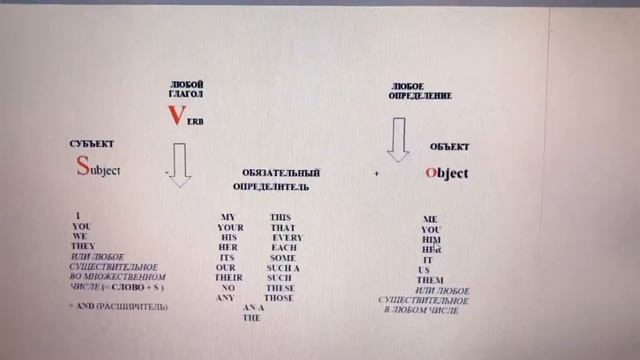 SVO смотреть онлайн