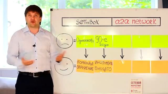 SetInBox. Почему команда а2а Network смотреть онлайн