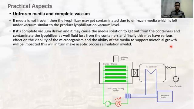 Media Fill-Lyophilized Product Part 2, Revised EU Annex-1, #pda #intervention @PHARMAVEN  #aseptic