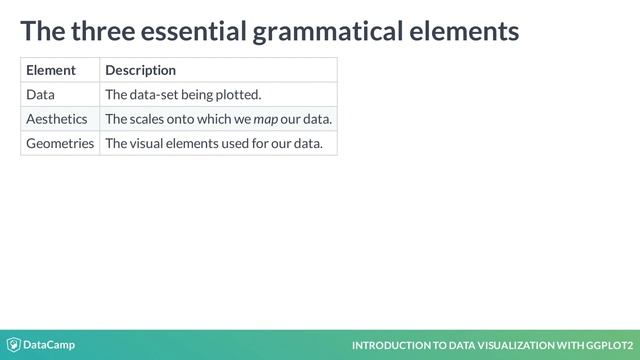 R Tutorial: The grammar of graphics смотреть онлайн