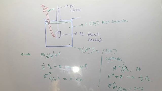 Electrochemistry ( part - 2 ) смотреть онлайн