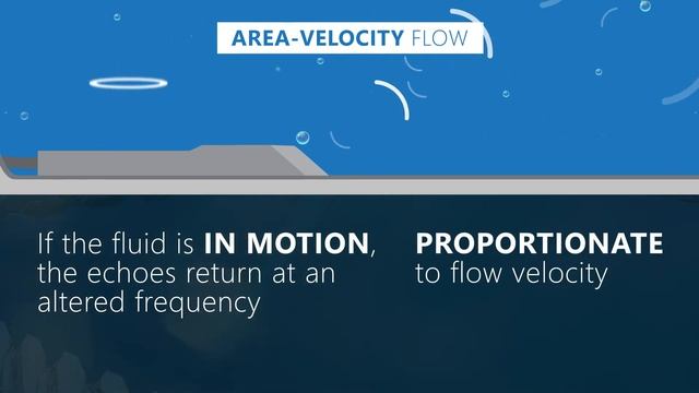 How It Works: Area-Velocity Flow смотреть онлайн