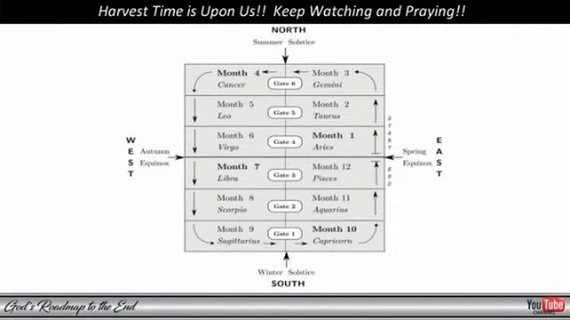 How to determine the first month of the Jewish calendar. Abib or Nissan смотреть онлайн