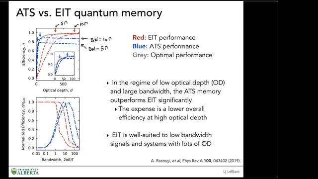 Atomic quantum memory ans manipulation in the Autler Townes regime смотреть онлайн