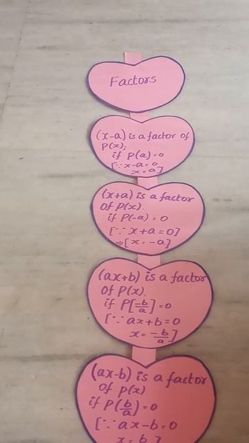 b. ed Factors (factor theorem) flow chart or continuous chart - class 9 смотреть онлайн
