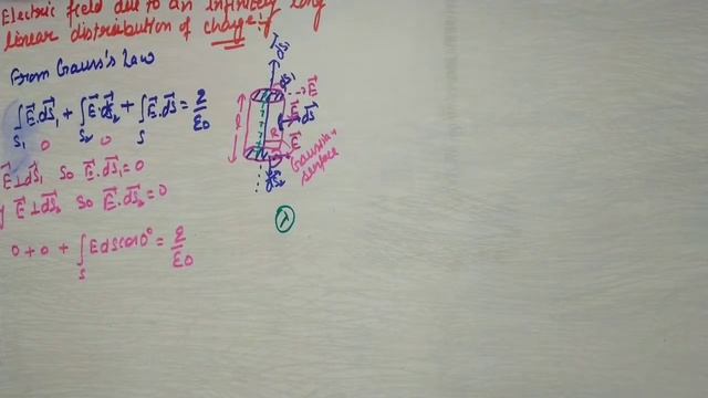 Gauss law and it's applications by Ashok Joshi смотреть онлайн