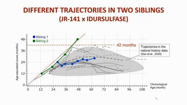 Novas terapias para doenças genéticas l Áudio em Espanhol смотреть онлайн