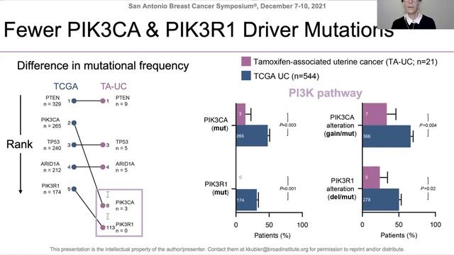 GS2-09: "Tamoxifen instigates uterine cancer development by activating PI3K signaling and..." смотреть онлайн