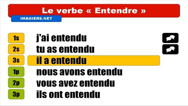 Узнать французский = Entendre = Indicatif Passé composé смотреть онлайн