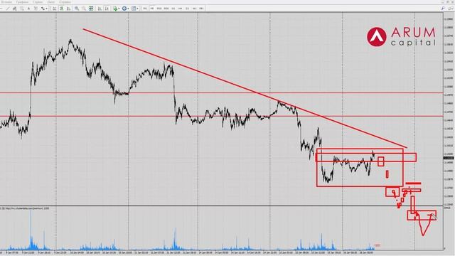 Форекс прогноз на сегодня от Александра Сошникова (16 января) смотреть онлайн