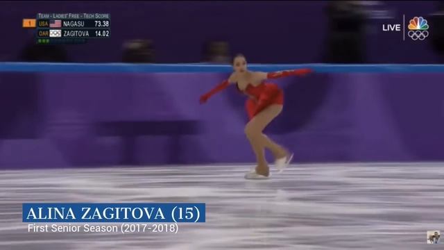 The Harsh Reality of Russian Figure Skating - (Lipnitskaya, Sotskova, Konstantinova, Zagitova, etc. смотреть онлайн