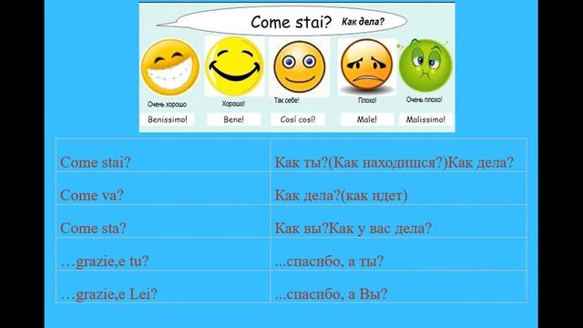 Итальянский язык для начинающих смотреть онлайн