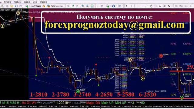 Прогнозы валют смотреть онлайн
