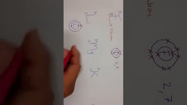 Drawing electron configurations смотреть онлайн