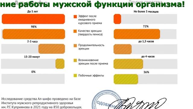 Ал-Шифо Цена В Ташкенте смотреть онлайн