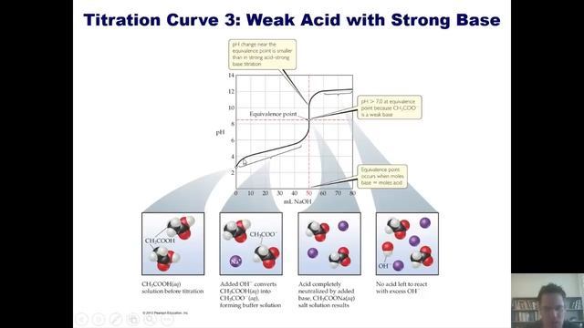 Chapter 17 – Additional Aspects of Aqueous Equilibria: Part 2 of 21 смотреть онлайн