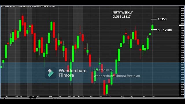 MONA'S TRADING VIEW FOR 7 NOV 2022 NIFTY & BANK NIFTY смотреть онлайн