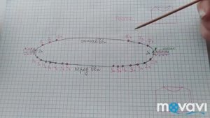 Росток с углублением горловины по переду и по спинке изделия. Оля Серёжкина