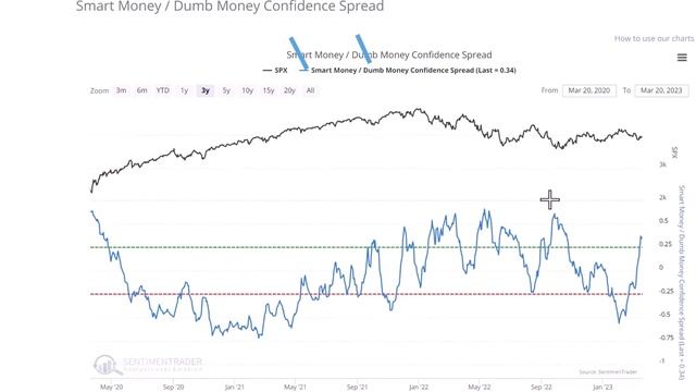 Will The Fed Cause A Stock Market Crash.. Smart Money Makes A BIG Bet смотреть онлайн
