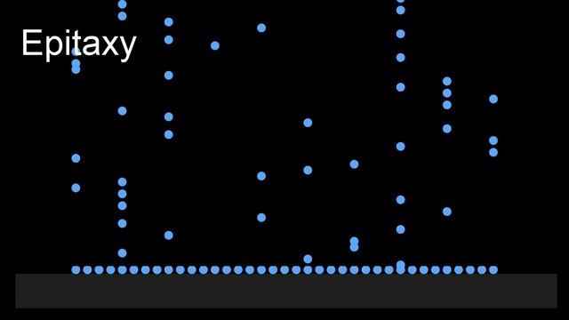 Orbital Material Science Labs смотреть онлайн