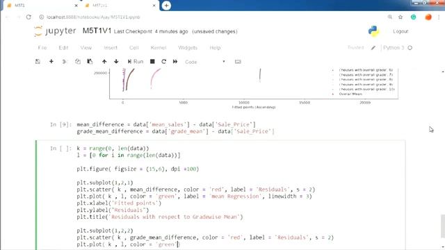 Residual Plot | Machine Learning #44 смотреть онлайн
