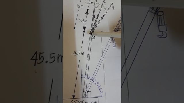 SAFETY - Jibs, Main Hoist, Auxiliary Hoist & Load Chart (Tagalog) смотреть онлайн
