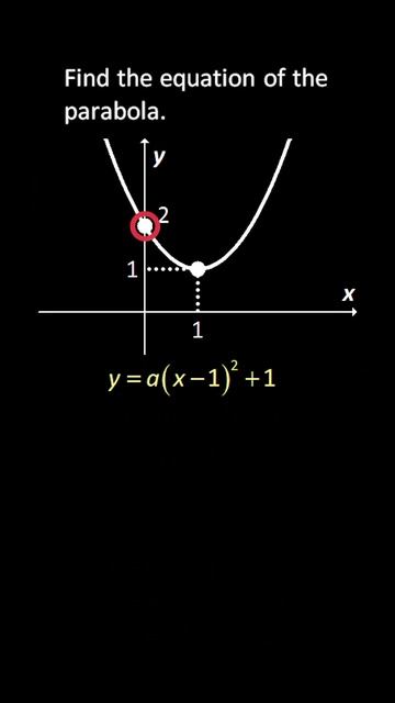 How to Find the Equation of a Quadratic Function from a Graph | Vertex in the First Quadrant смотреть онлайн