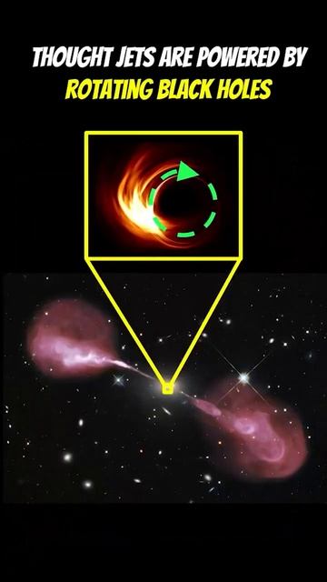 Rotating Black Holes Power The Jets Of Quasars смотреть онлайн