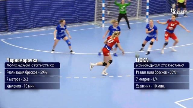 Review of the 1/4 finals of the Women's Cup of Russia смотреть онлайн