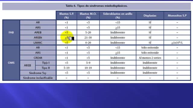 CyM hematologia - HEMATOLOGIA 3 смотреть онлайн