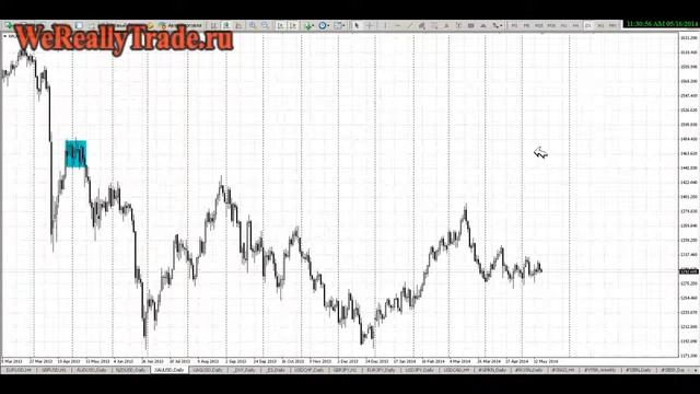 Аналитический обзор Форекс и Фондового рынка на 16.05.2014 смотреть онлайн