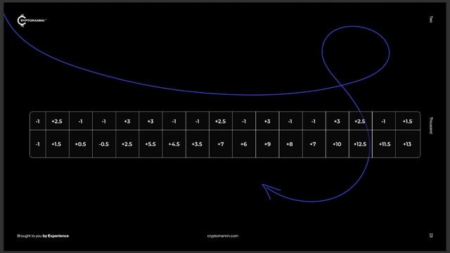Проп трейдинг - Трудности прохождения челленджа FTMO