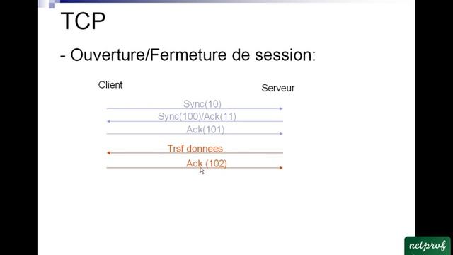 2 TCP/IP (le IP) смотреть онлайн